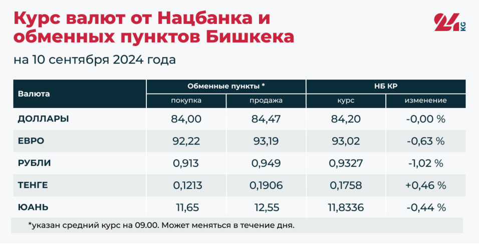 315000 тенге в рублях