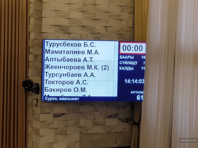 Фото Большинство депутатов отсутствуют в зале заседаний Жогорку Кенеша