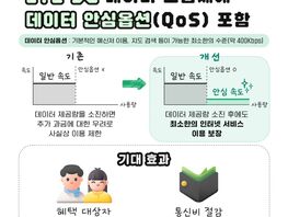 Завидуем! Южная Корея ввела всеобщий базовый доступ к&nbsp;мобильному интернету
