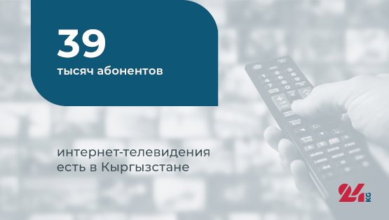 Цифра дня.&nbsp;39&nbsp;тысяч абонентов интернет-телевидения есть в&nbsp;Кыргызстане

