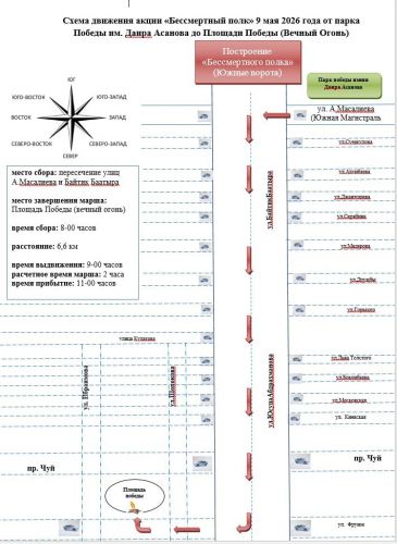организаторов