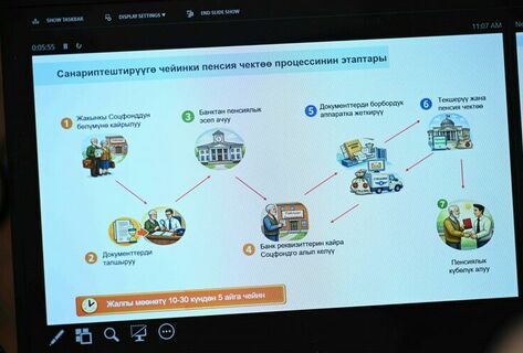 Automated system to simplify pension processing to be introduced in Kyrgyzstan