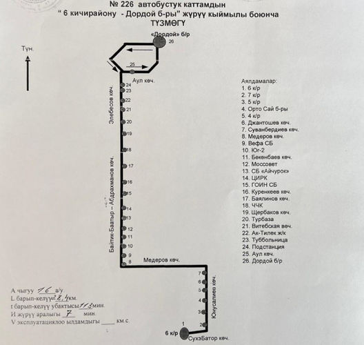 пресс-службы мэрии Бишкека