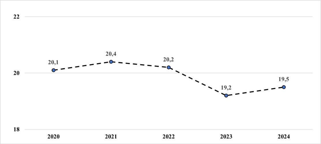 Нацстаткома