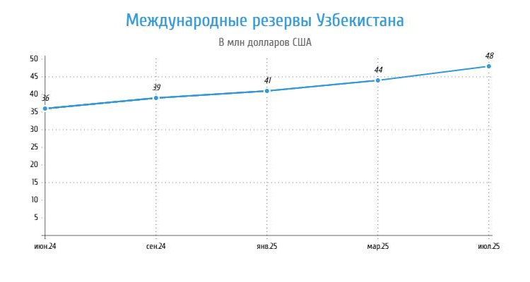 предоставлено собеседником
