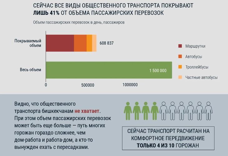 — дата-анализ инициативы PeshCom