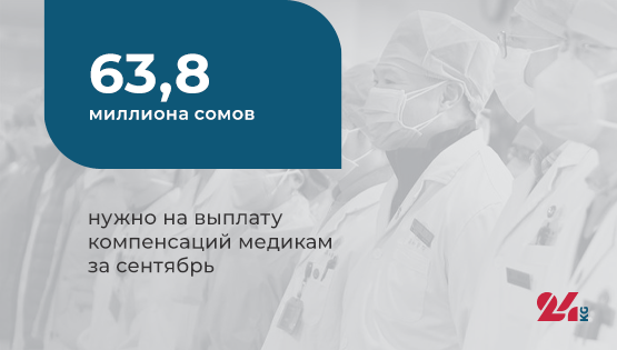 Цифра дня.&nbsp;63,8 миллиона сомов нужно на&nbsp;выплату компенсаций медикам за&nbsp;сентябрь
