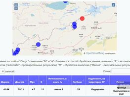 На&nbsp;кыргызско-китайской границе произошло землетрясение силой 5&nbsp;баллов
