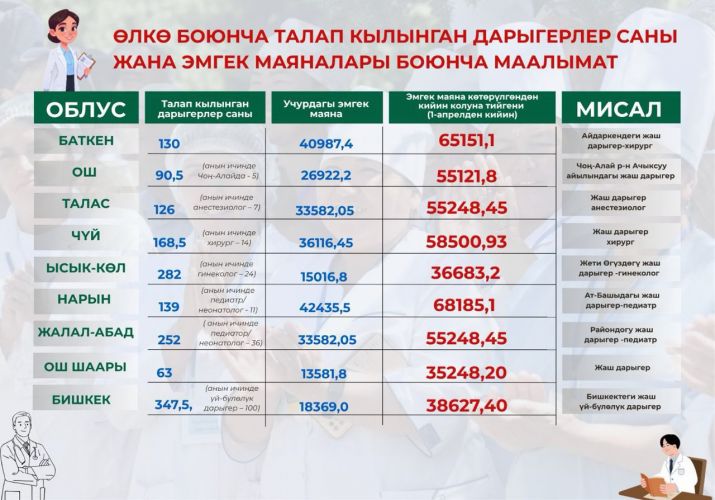 Аската Алагозова