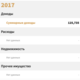 Фото Economist.kg. Декларация депутата Зарылбека Рысалиева за 2017 год