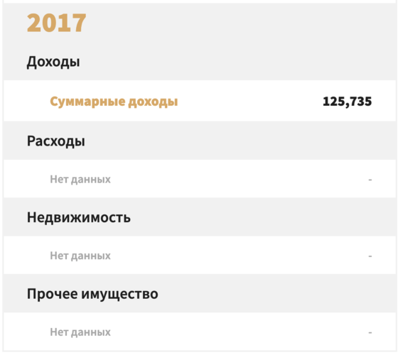 Фото Economist.kg. Декларация депутата Зарылбека Рысалиева за 2017 год