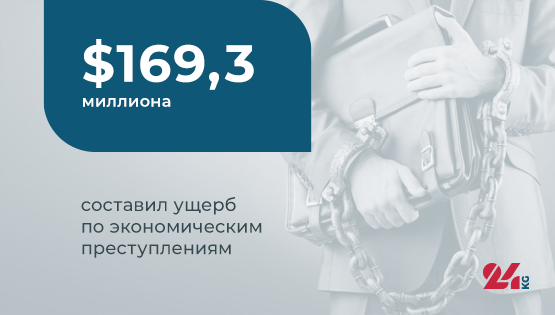 Цифра дня. $169,3 миллиона составил ущерб по&nbsp;экономическим преступлениям
