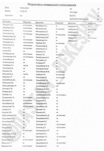 Жогорку Кенеша