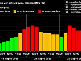 Лаборатория солнечной астрономии прогнозирует самую сильную магнитную бурю 