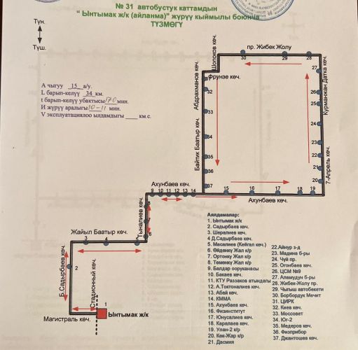 департамента транспорта и развития дорожно-транспортной инфраструктуры мэрии