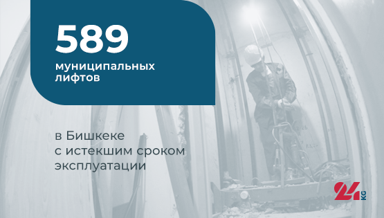 Цифра дня.&nbsp;589 муниципальных лифтов в&nbsp;Бишкеке с&nbsp;истекшим сроком эксплуатации 