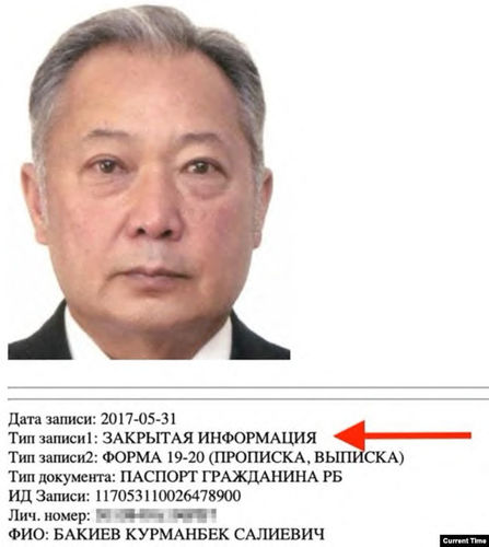 из паспортной системы Беларуси
