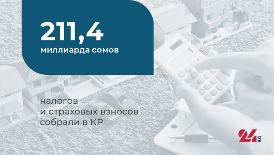 Цифра дня.&nbsp;211,4 миллиарда сомов налогов и&nbsp;страховых взносов собрали в&nbsp;КР
