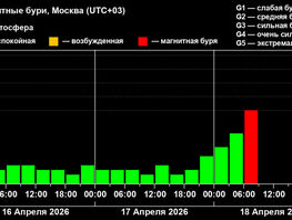 На&nbsp;Земле началась магнитная буря, которая продлится почти неделю
