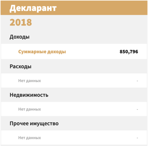 Фото Economist.kg. Декларация депутата Зарылбека Рысалиева за 2018 год