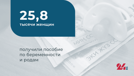 Цифра дня.&nbsp;25,8 тысячи женщин получили пособие по&nbsp;беременности и&nbsp;родам
