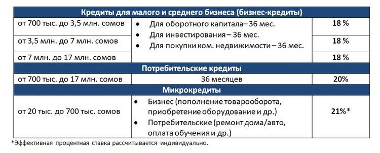 Все о кредите на покупку телефона: условия, проценты, выбор тарифа