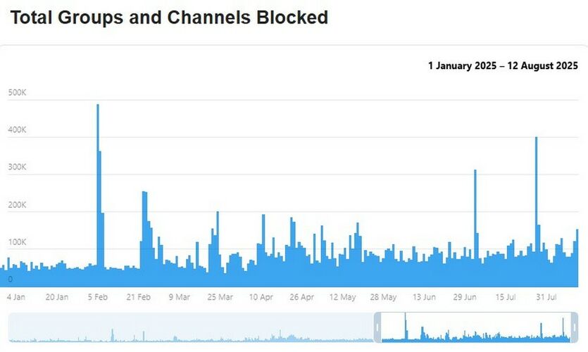 с сайта Telegram