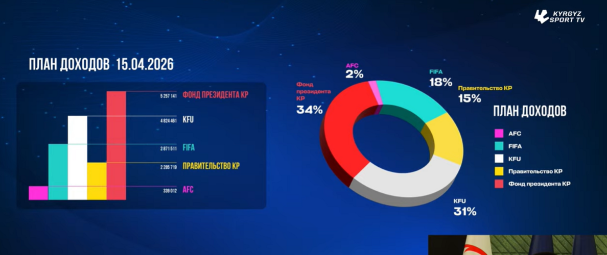 Кыргызского футбольного союза
