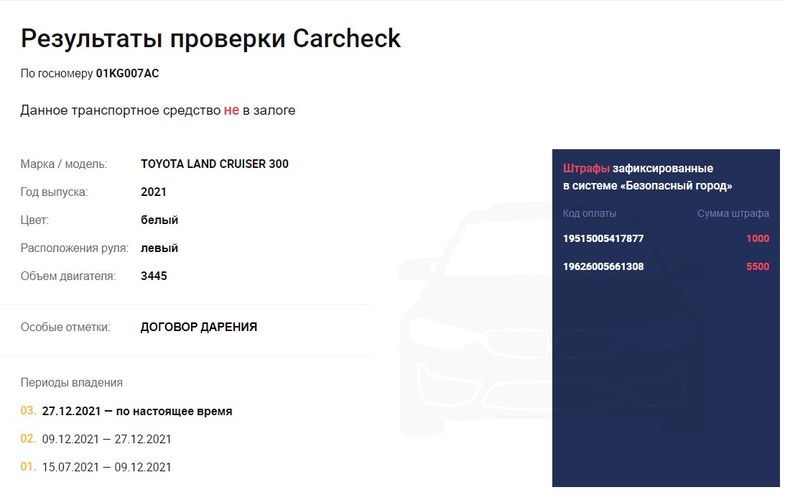 — скриншот с сайта Сarcheck