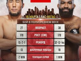 Кыргызстанец Мыктыбек Оролбай проведет свой следующий бой против Криса Кертиса 