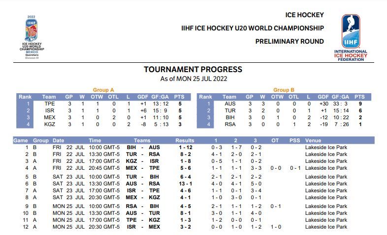 iihf.com