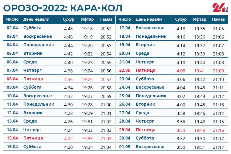 Рамазан 2024. Календарь Рамазан 2022. Орозо календарь 2022. Календарь поста Рамазан 2022. Календарь Рамазан 2022 года Москва.