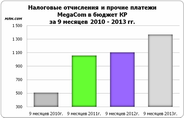 Зао 2013. Налоговые отчисления в месяц. Мегаком тариф элдики 595. MEGACOM финансовый отчет 2018 2019.