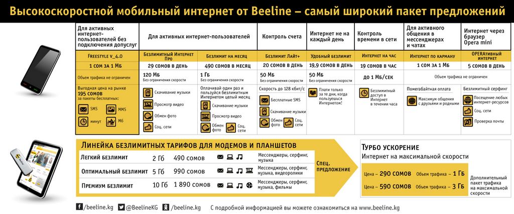 Как контролировать скорость загрузки контента